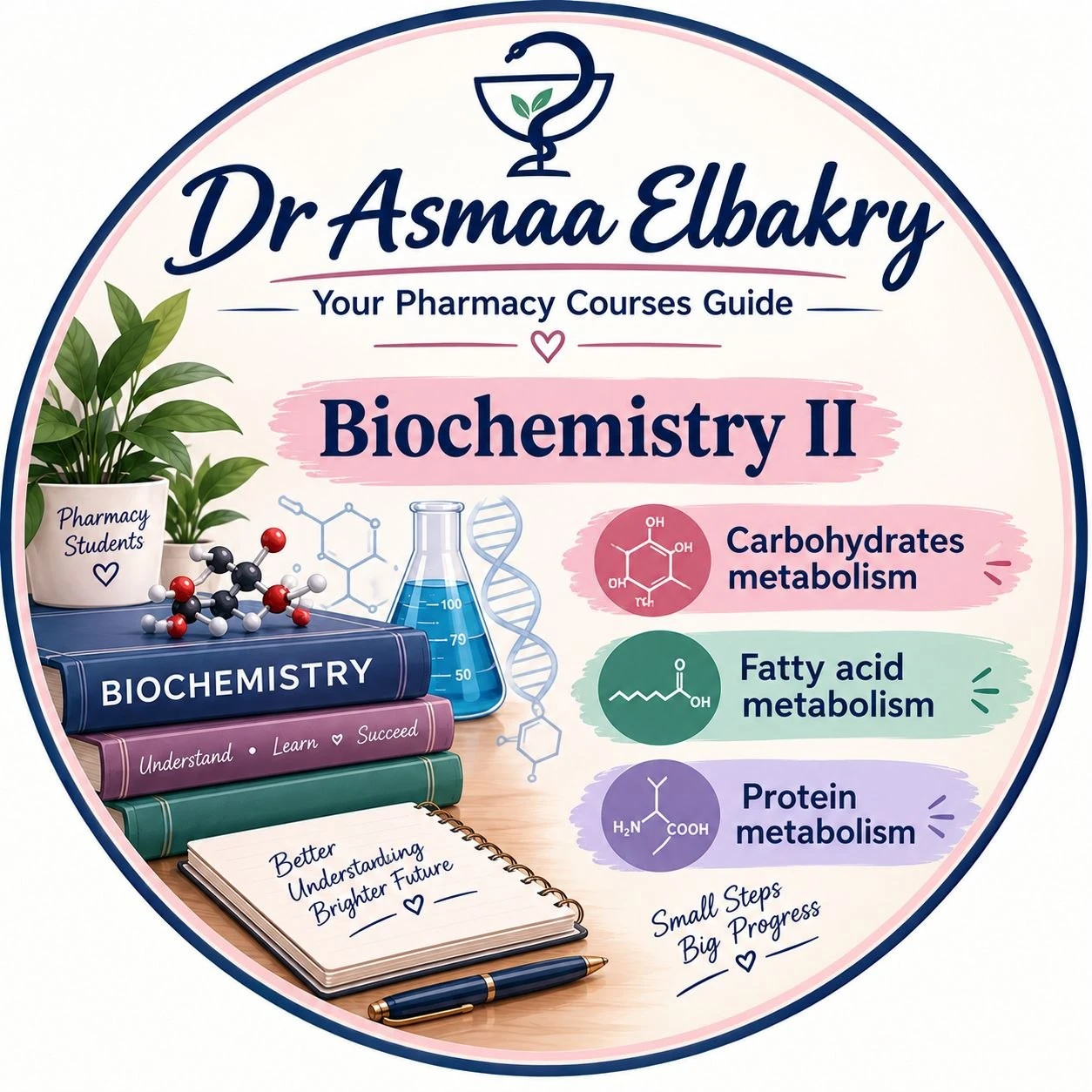 Biochemistry II - fall 26 by Dr Asmaa Elbakry
