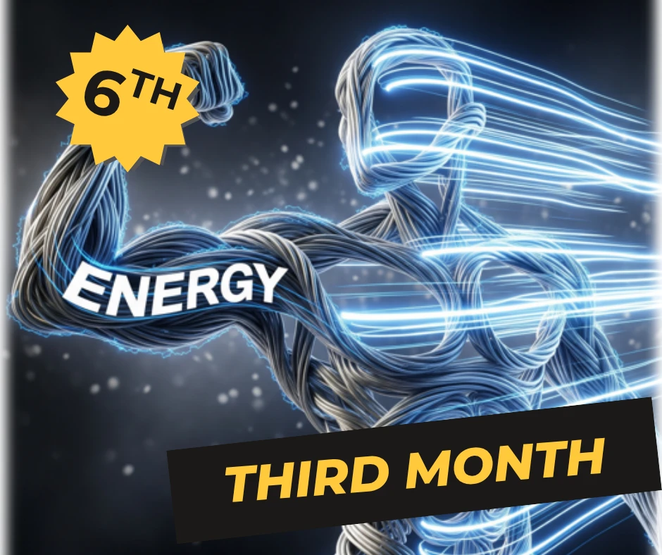 الصف السادس الابتدائي اونلاين  - الشهر الثالث