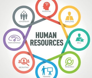 Human Resources Management