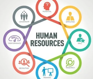 Human Resources Management