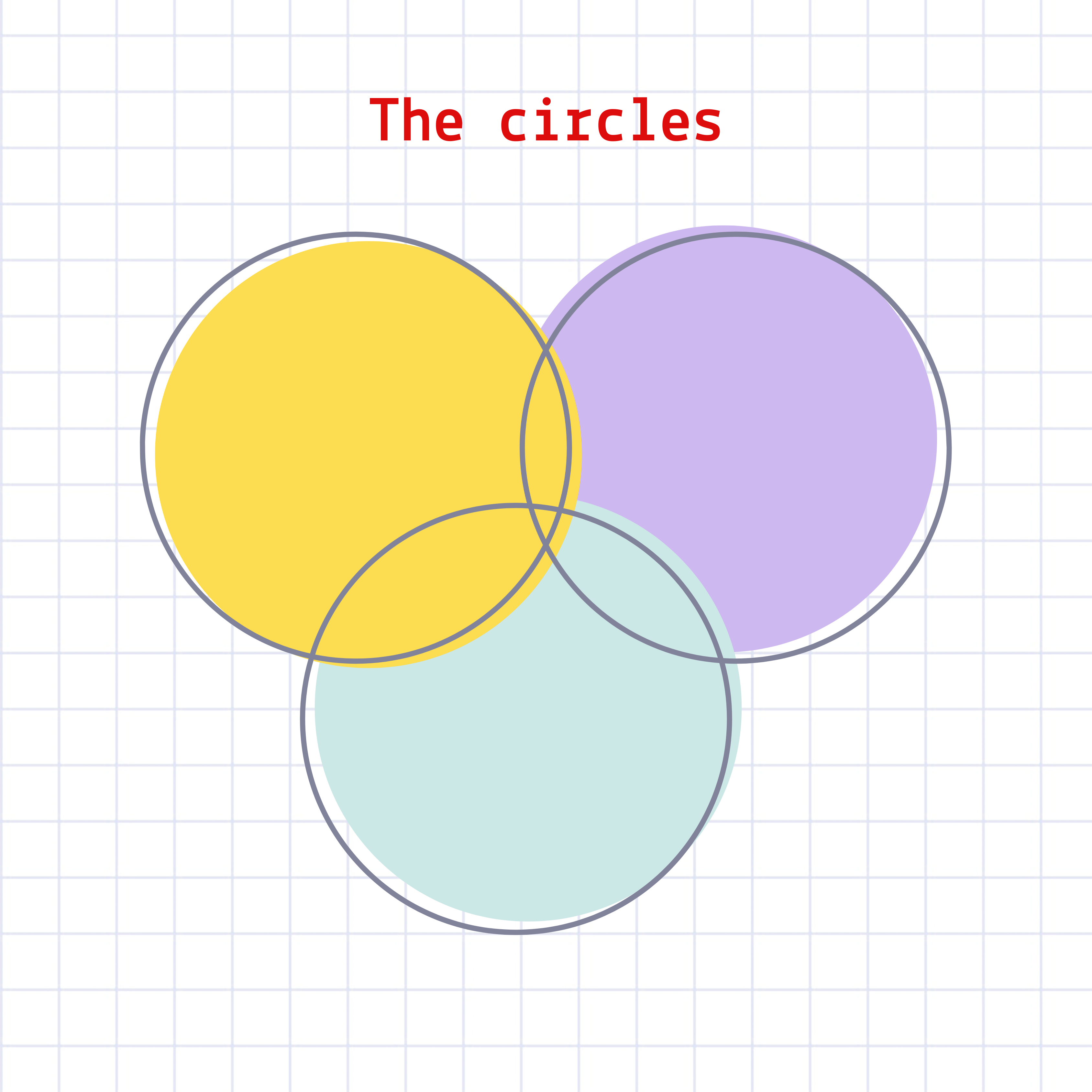 The circles