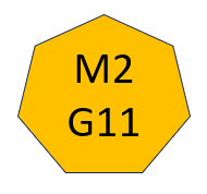 2nd Month T1 G11 27